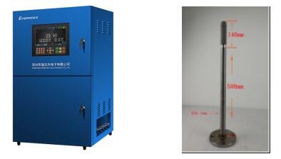 Zetron Technology'nin Özelleştirilmiş Çözümü: Asfalt şirketleri için Karbon Monoksit Tespiti